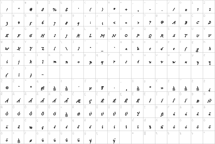 Full character map