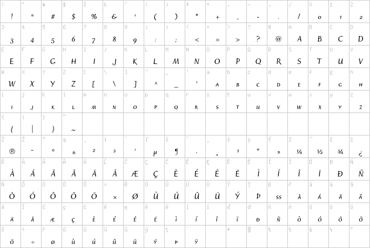 Full character map