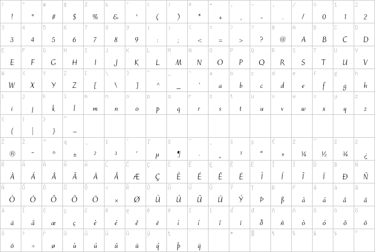 Full character map