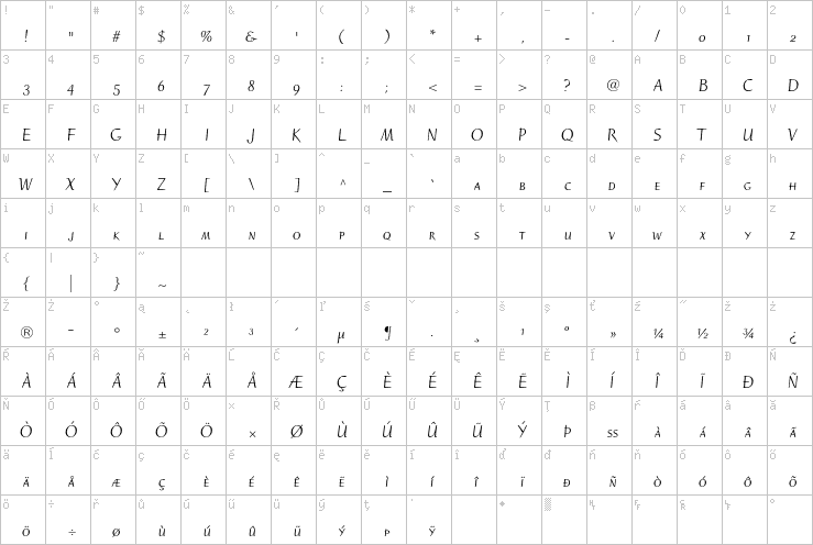 Full character map