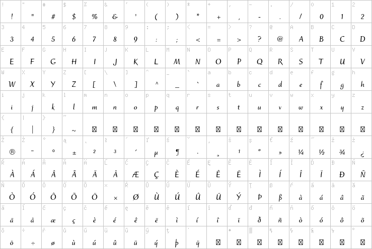 Full character map