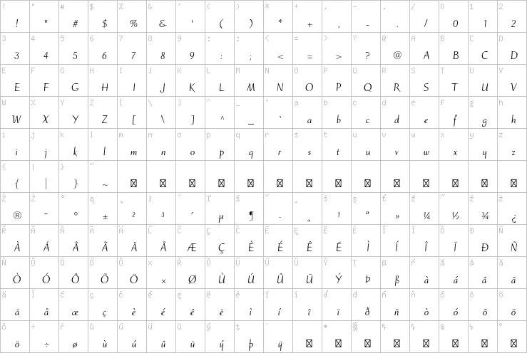 Full character map