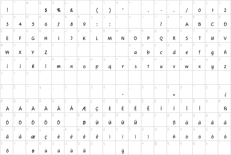 Full character map