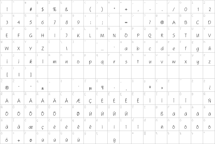 Full character map