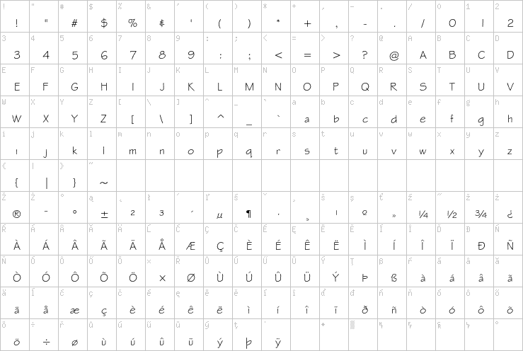 Full character map