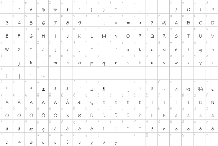 Full character map