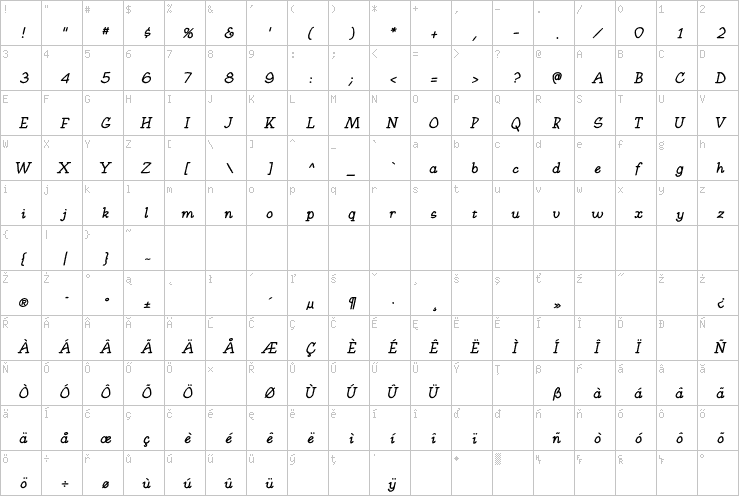 Full character map