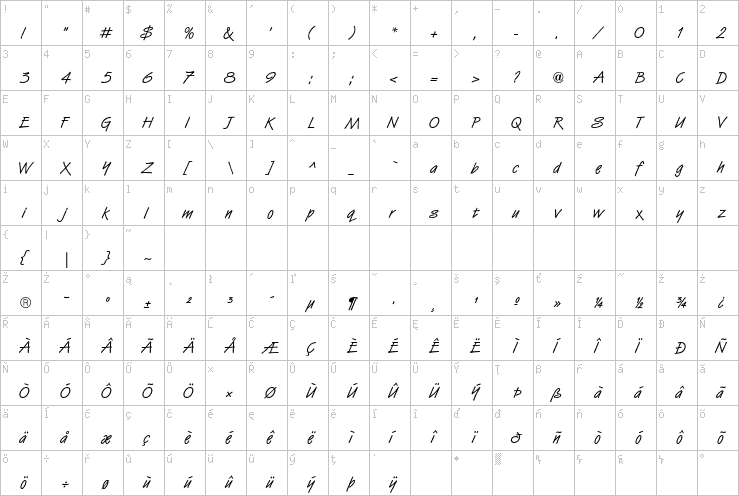 Full character map