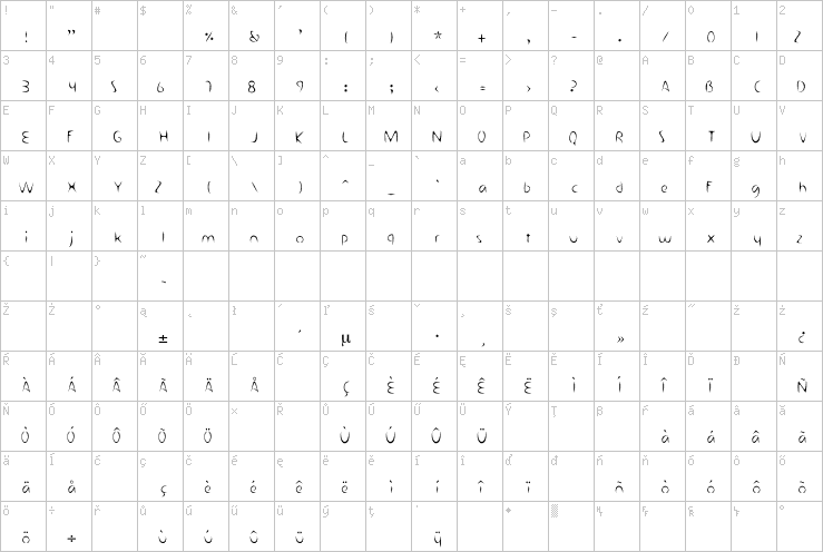 Full character map