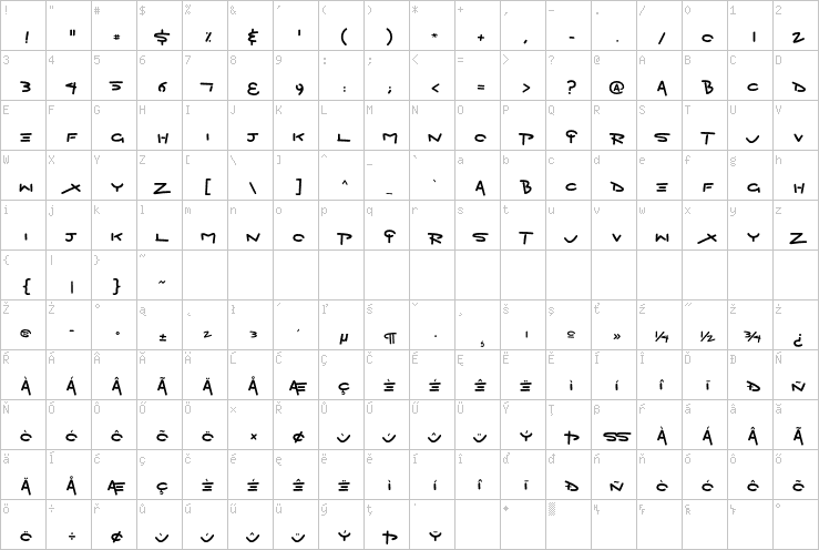 Full character map