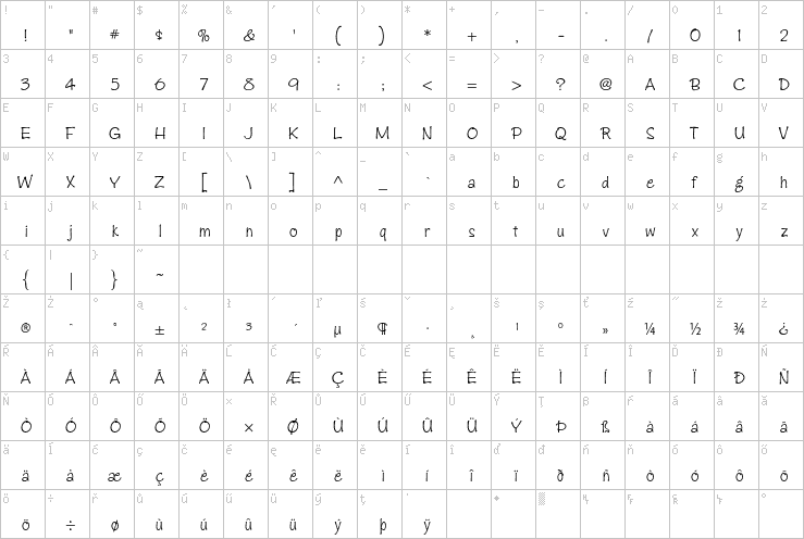 Full character map