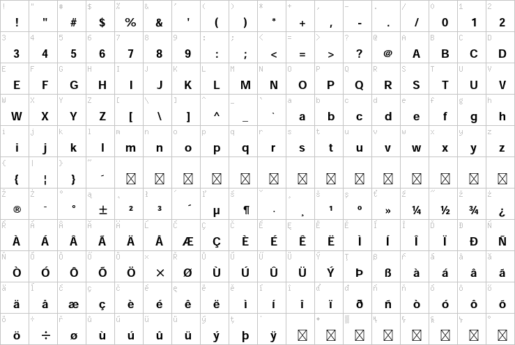 Full character map