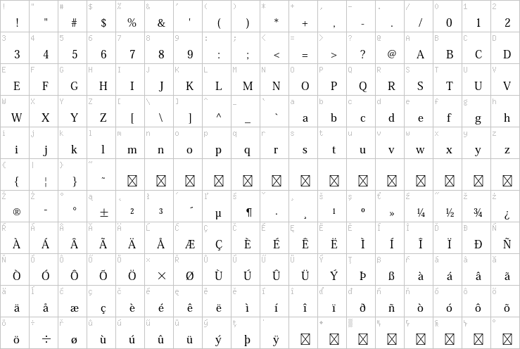 Full character map