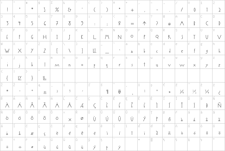 Full character map