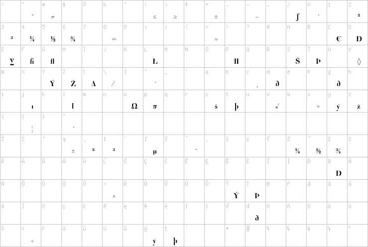 Full character map