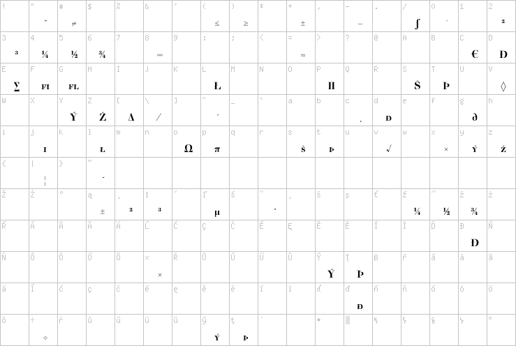 Full character map