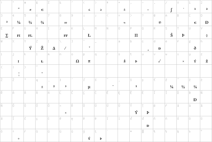 Full character map