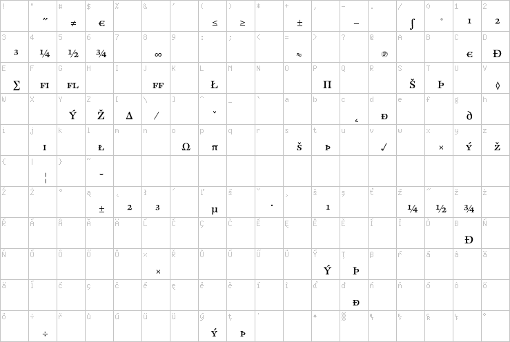 Full character map