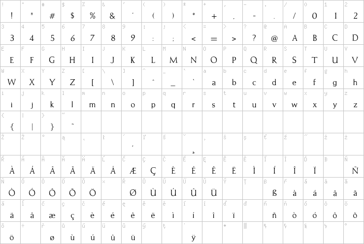 Full character map