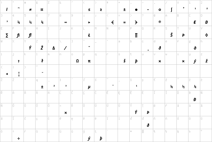 Full character map