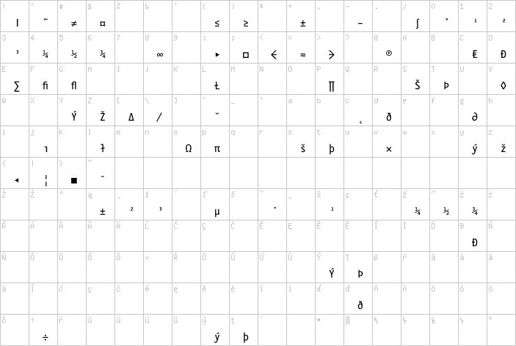 Full character map