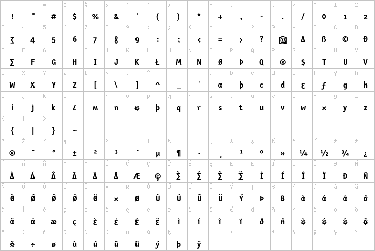 Full character map