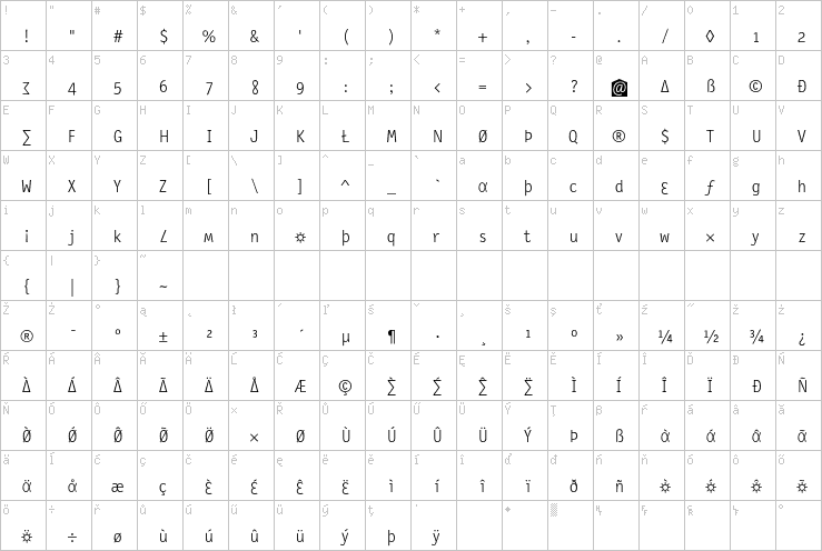 Full character map