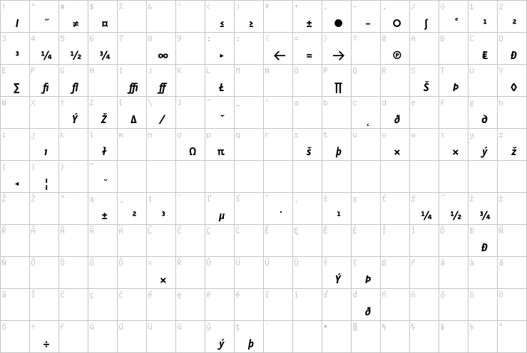 Full character map