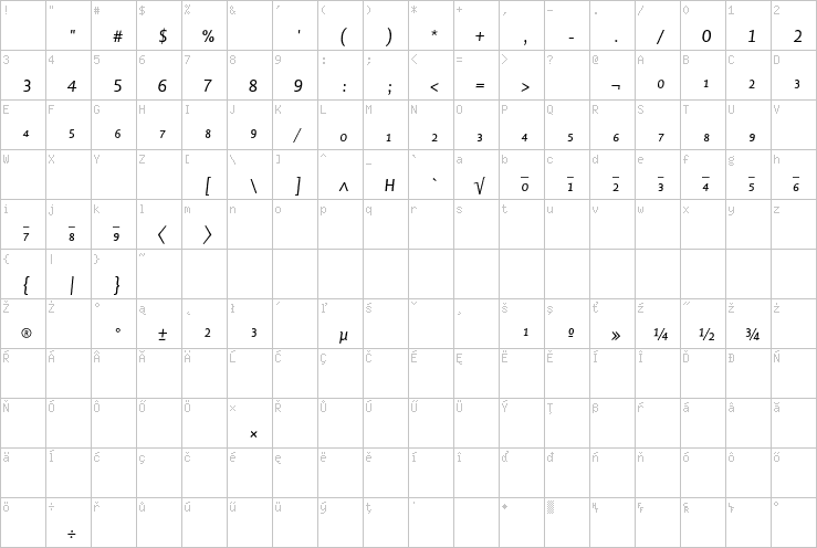 Full character map