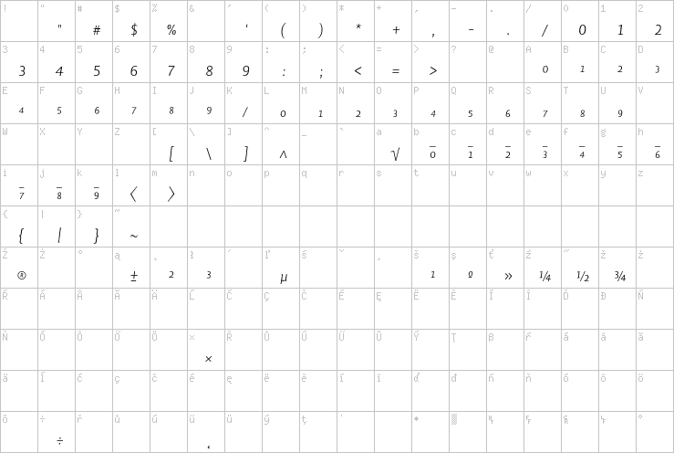 Full character map