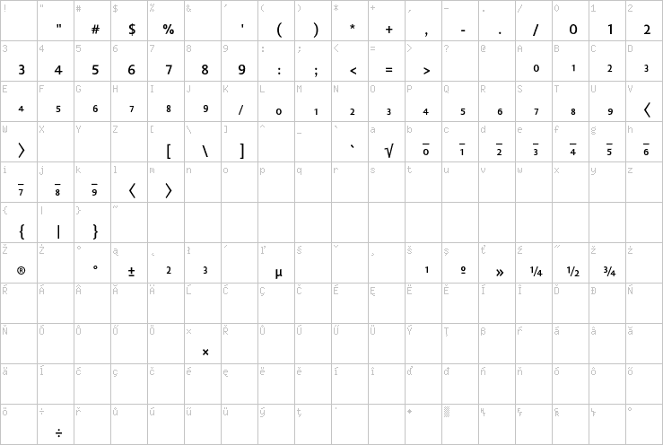 Full character map