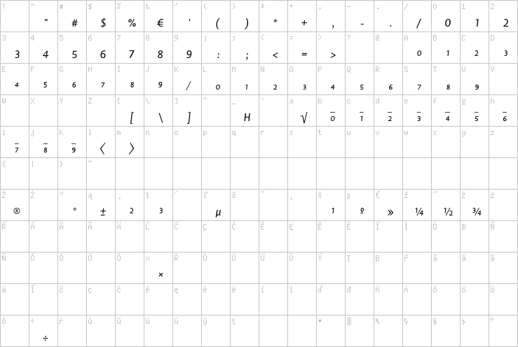 Full character map