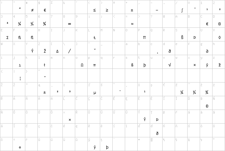 Full character map