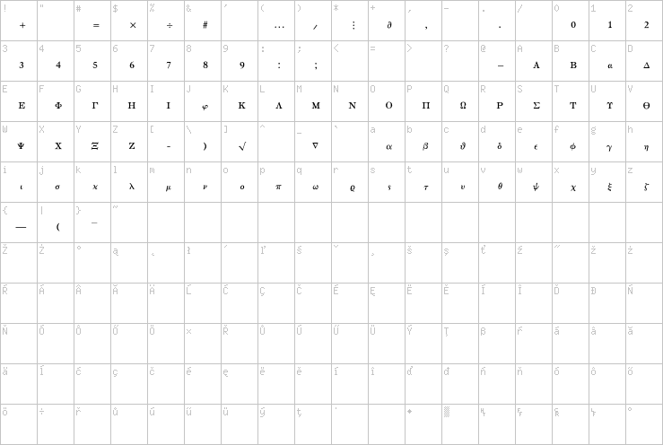 Full character map