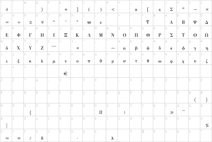 Full character map