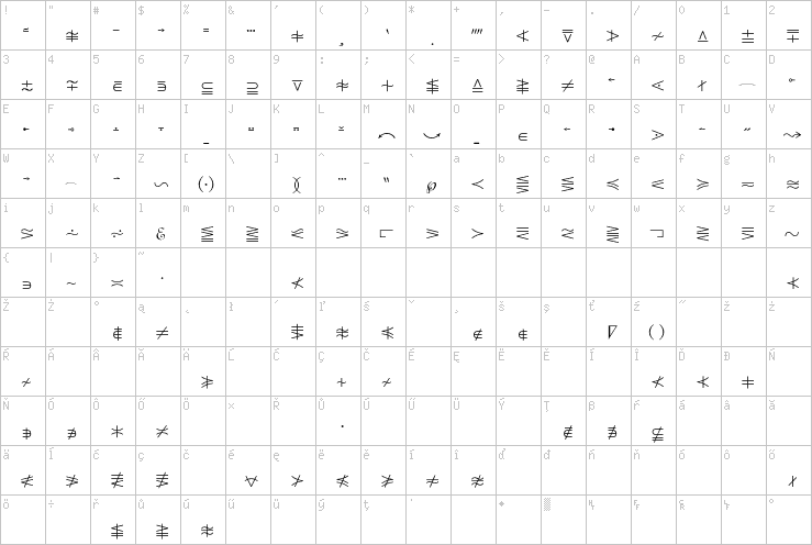 Full character map