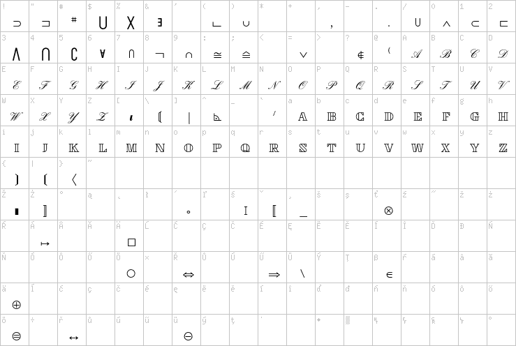 Full character map