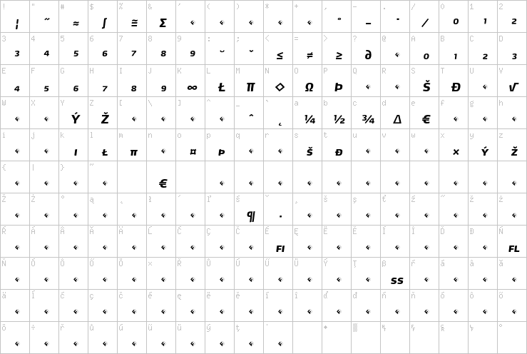 Full character map