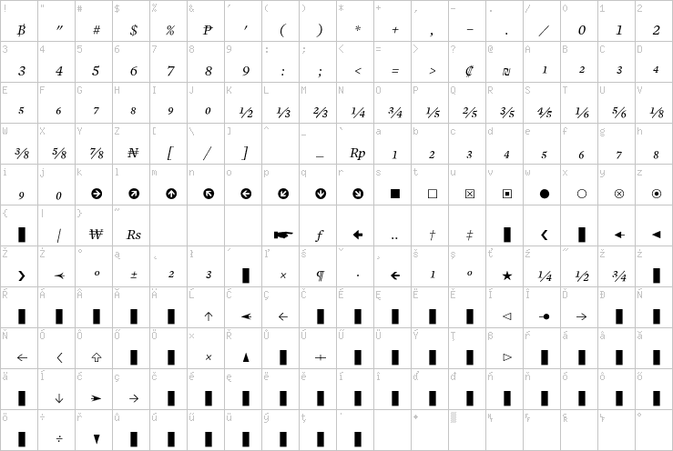 Full character map