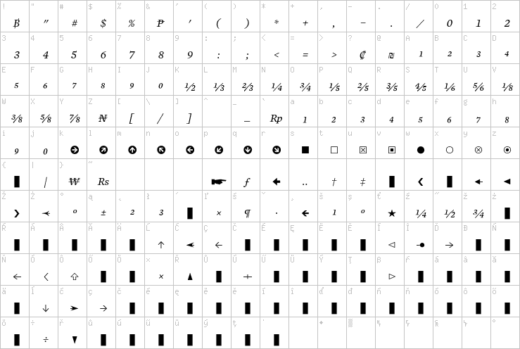 Full character map