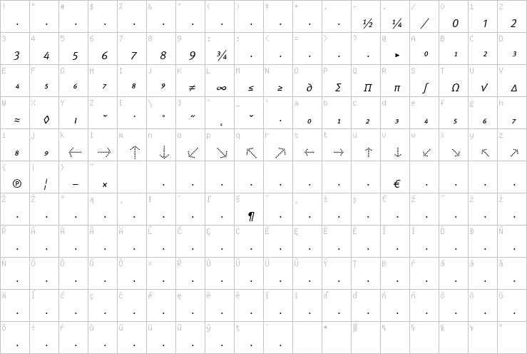 Full character map