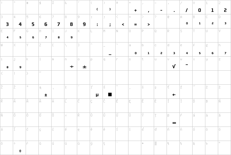 Full character map