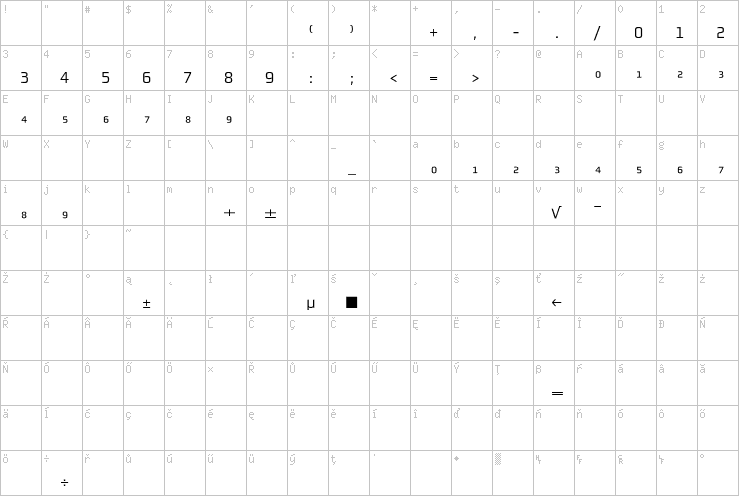 Full character map