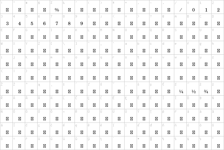 Full character map