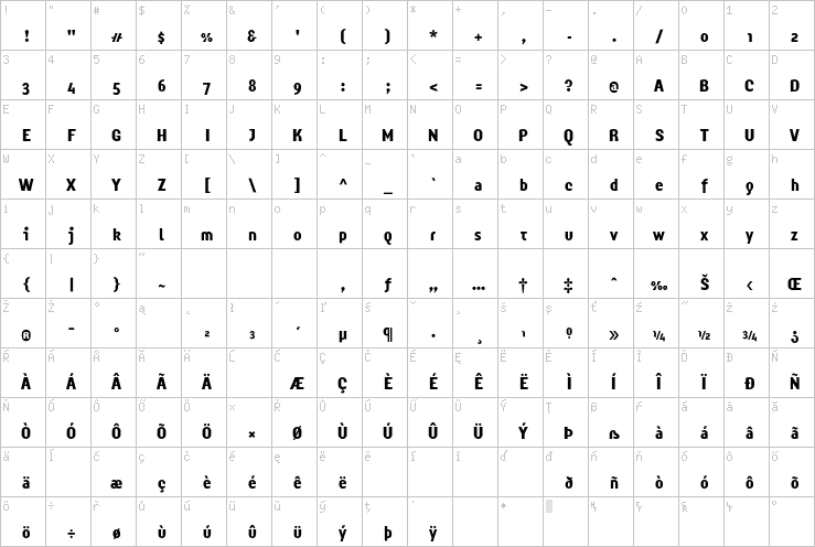 Full character map