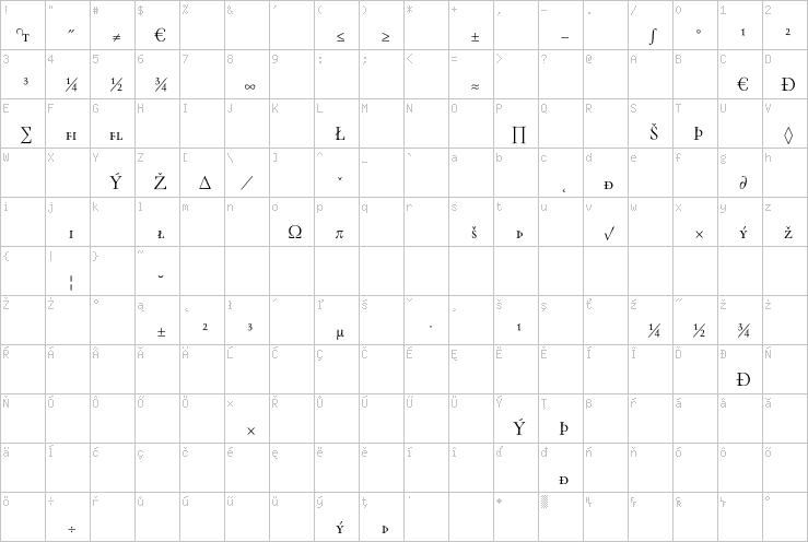 Full character map