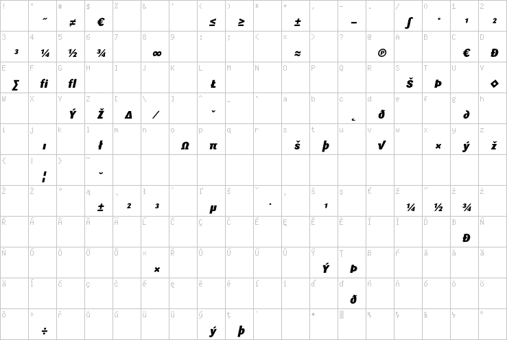 Full character map