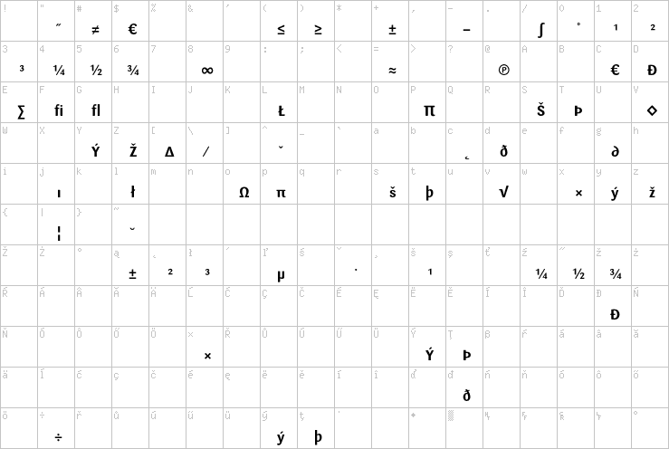 Full character map