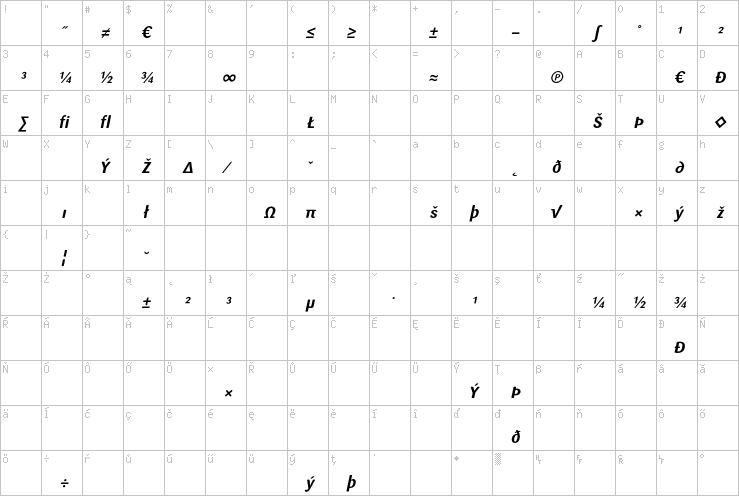 Full character map