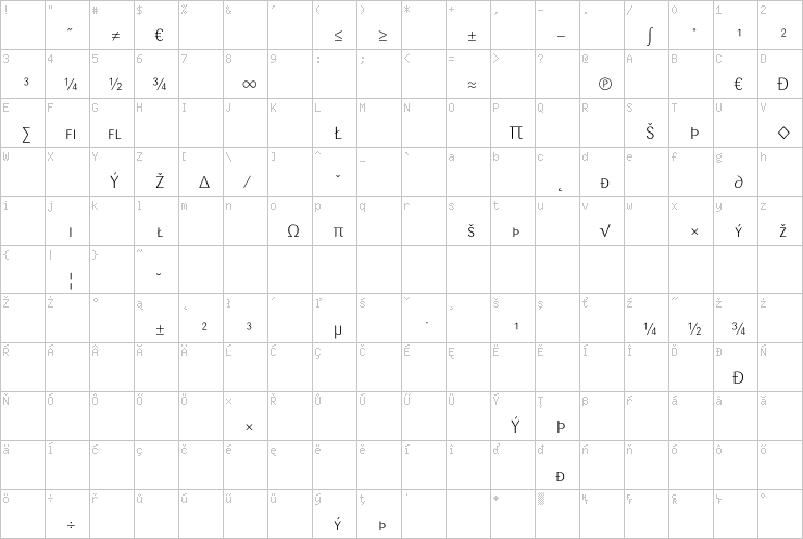 Full character map